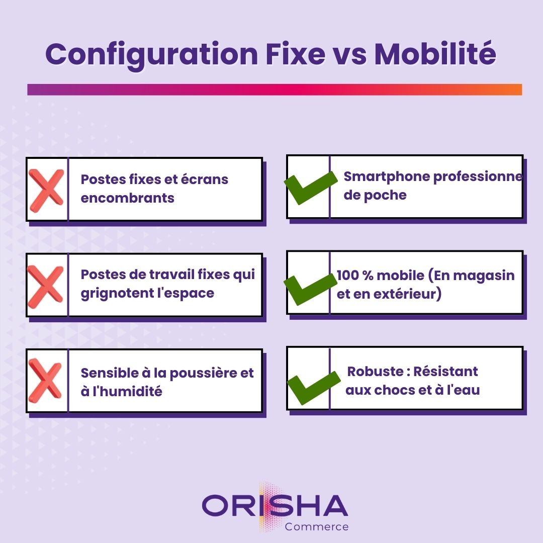 Illustration de la différence entre configuration Fixe vs Mobilité