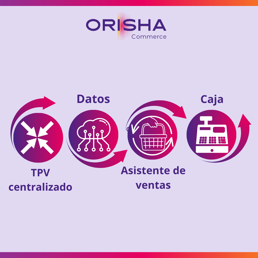 schema de devoluciones y margen