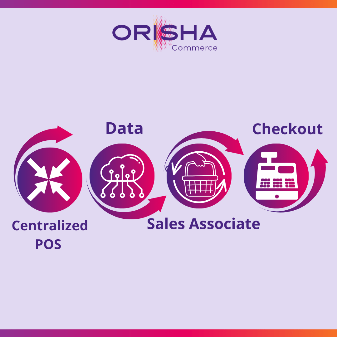 returns and margin image