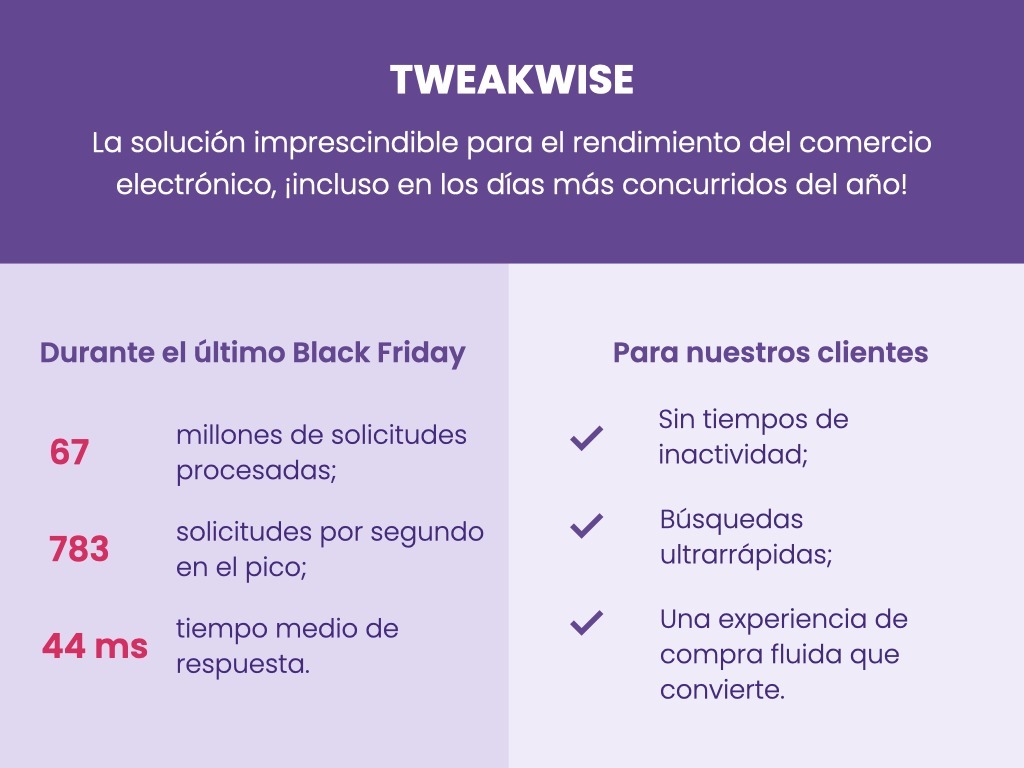 Tweakwise-black friday.ES