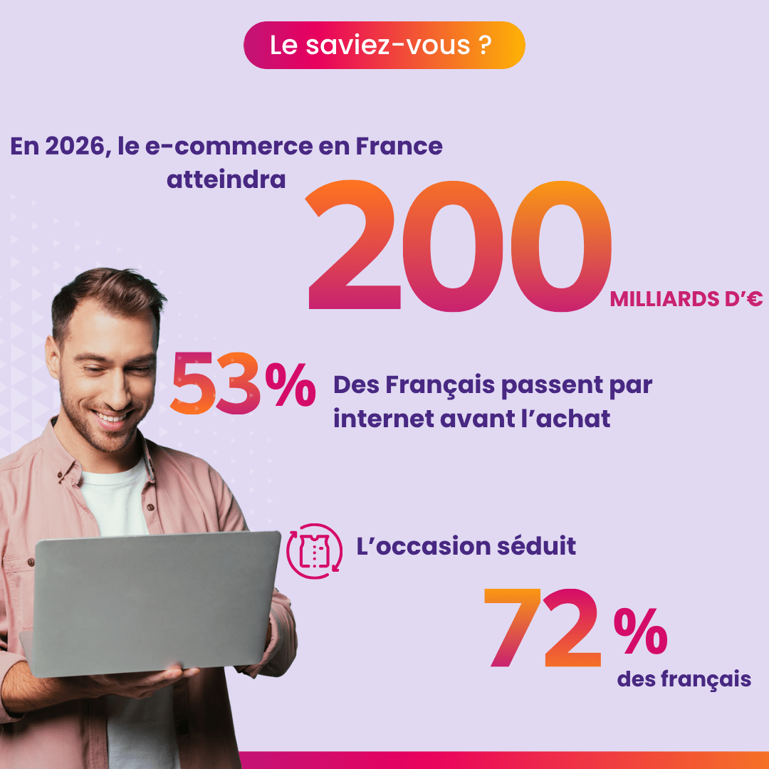 Schéma représentant des chiffres clés sur les acts en lignes