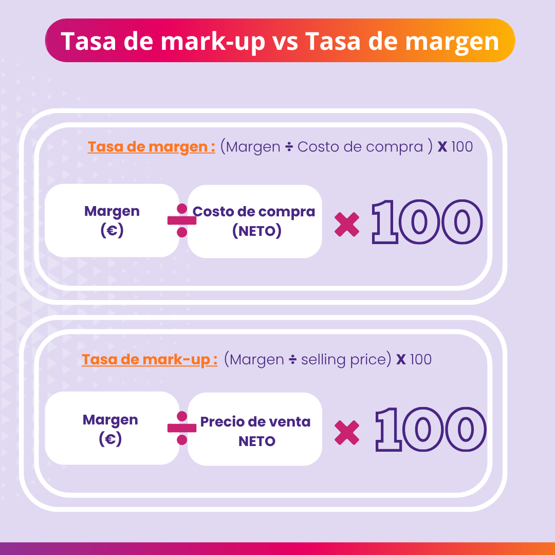 Fórmula que demuestra la diferencia entre el margen de beneficio y la tasa de margen de utilidad
