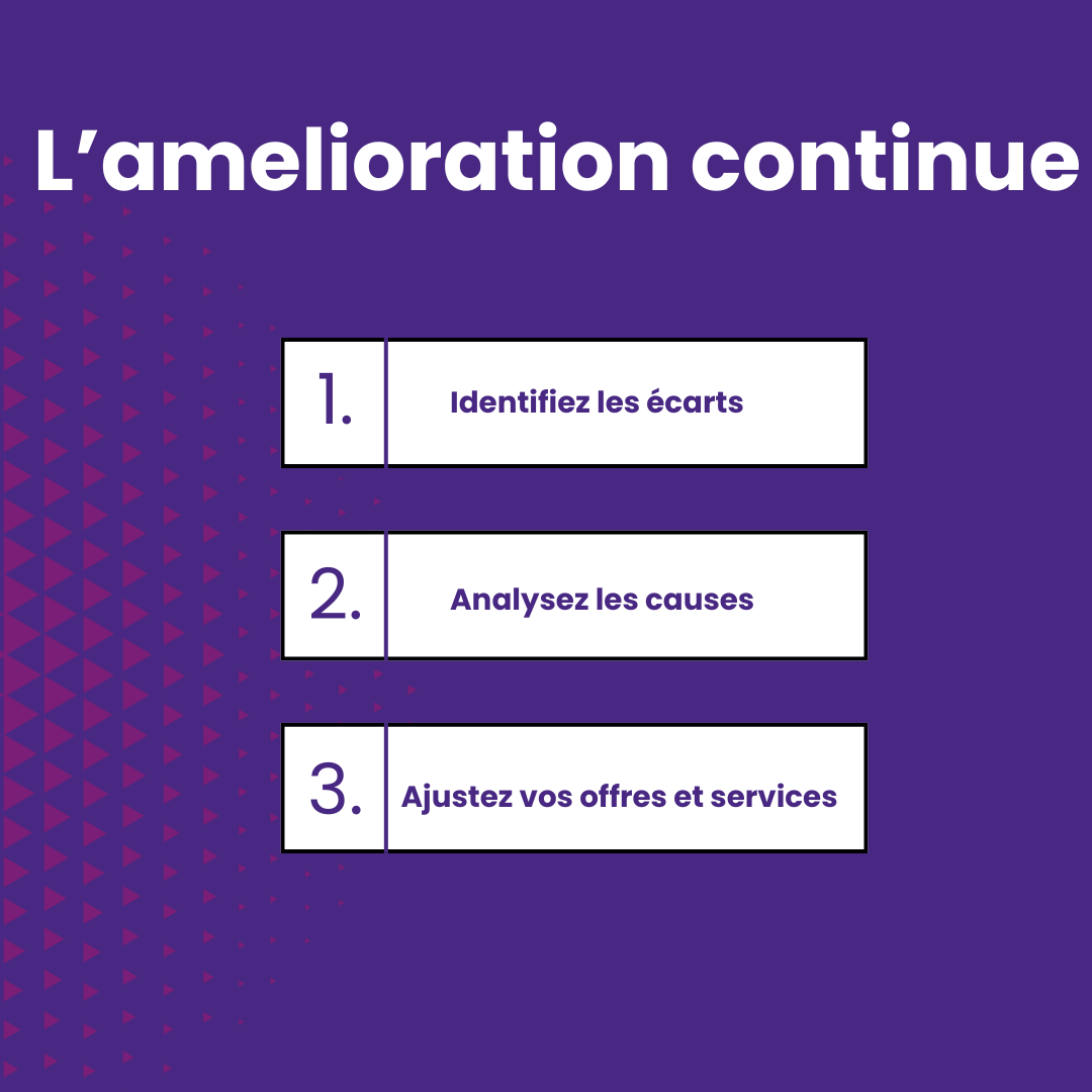 3 étapes pour une amélioration continue pour un commerce unifié