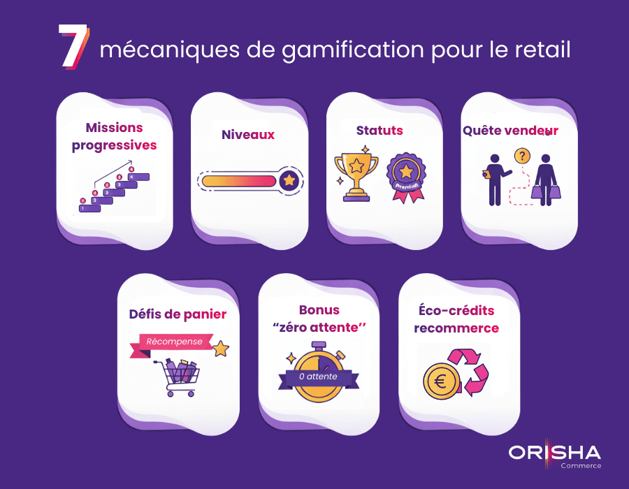 Mécaniques de gamification retail
