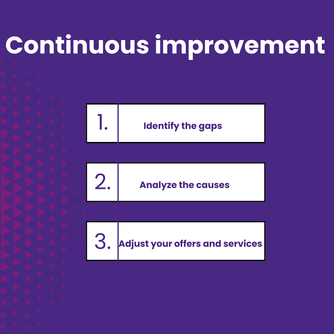 continuous improvement