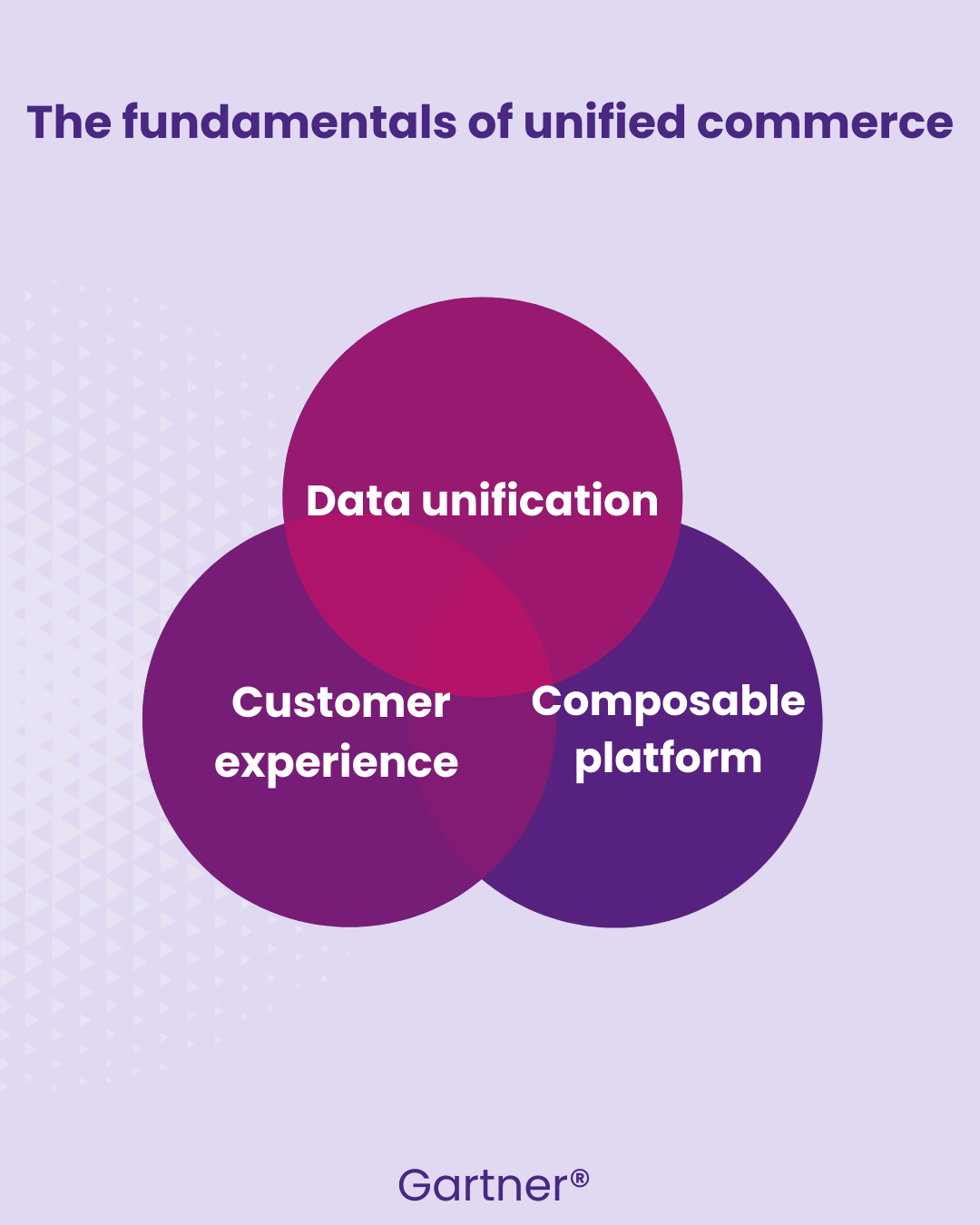 the fondamental of unified commerce