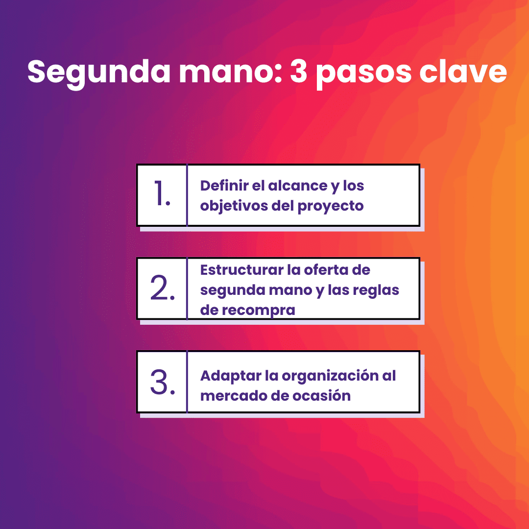 Infografía de los 3 pasos para lanzar la segunda mano: alcance, oferta y organización.