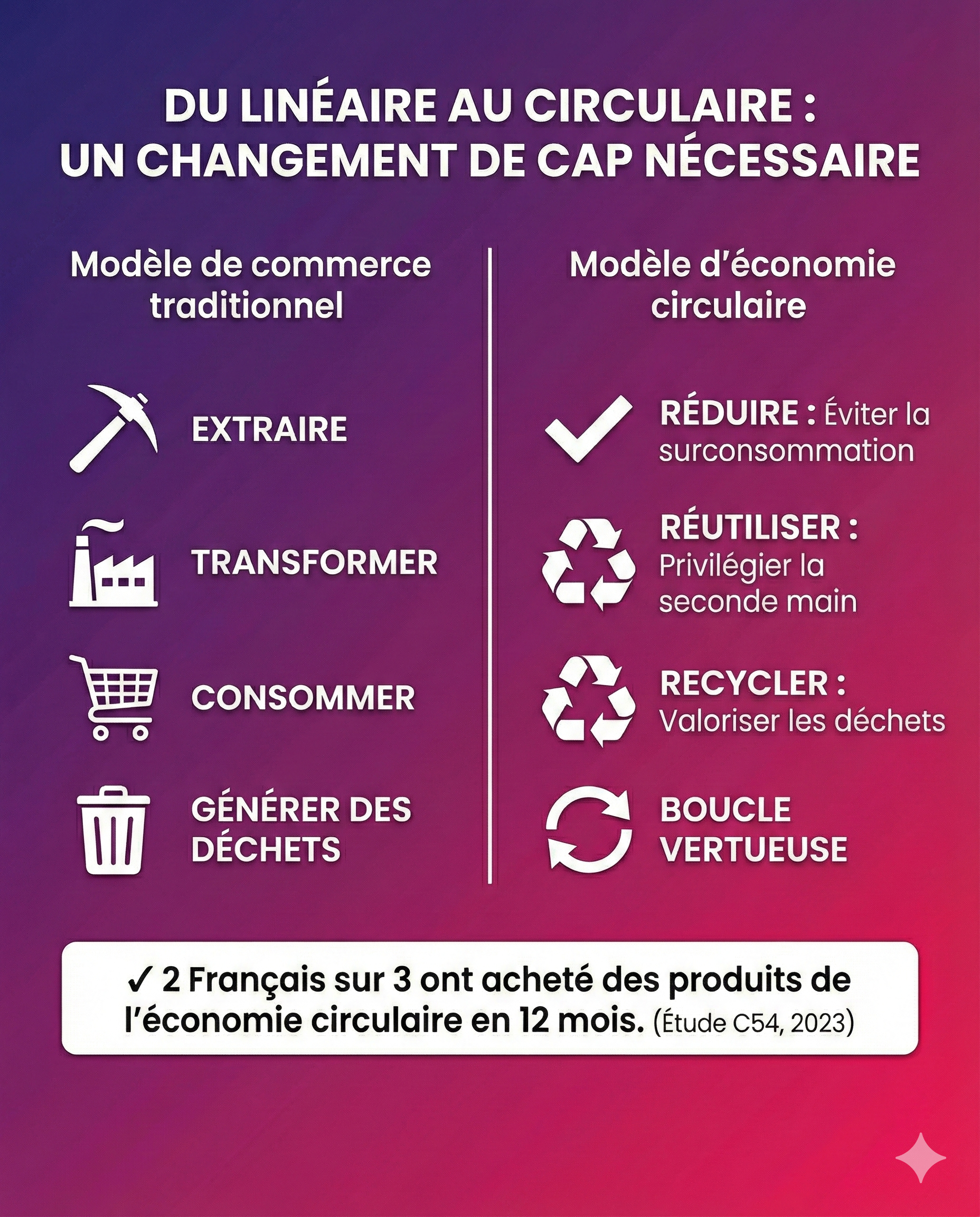 Interface logicielle Orisha Commerce sur écran de vente pour la gestion du commerce unifié dans le retail.