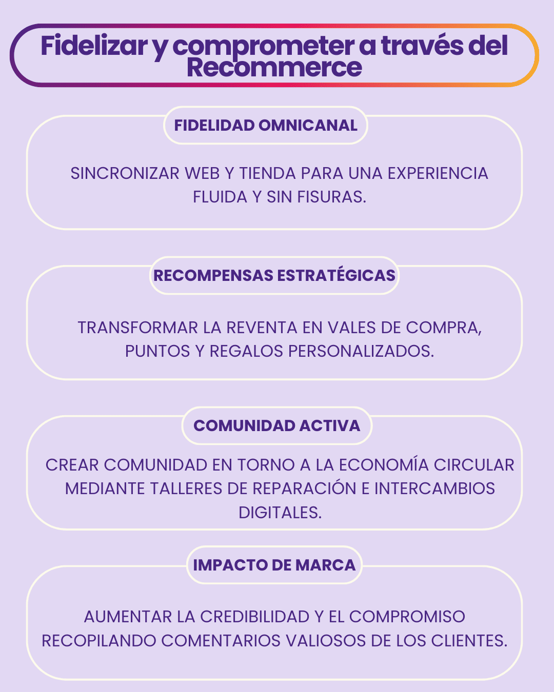 Infografía sobre la fidelización de clientes a través del recommerce, con cuatro pilares: fidelidad omnicanal, recompensas estratégicas, comunidad activa e impacto de marca.
