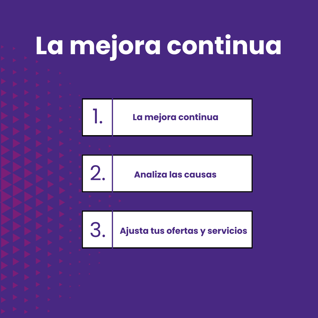 Infografía titulada "Mejora continua" que detalla 3 pasos: 1. Identificar las brechas, 2. Analizar las causas, 3. Ajustar sus ofertas y servicios.