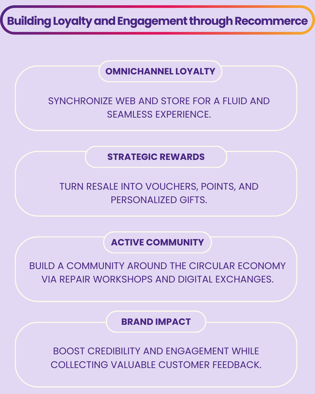 Infographic on building customer loyalty through recommerce, featuring four pillars: omnichannel loyalty, strategic rewards, active community, and brand impact.