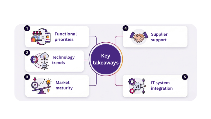 Summary mind map diagram of the 5 essential criteria from the Gartner POS 2025 guide for retailers: functional priorities, technological trends, market maturity, supplier accompaniment, and IS integration.