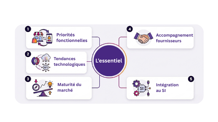 Schéma récapitulatif des 5 critères essentiels à tirer du guide Gartner POS 2025 pour un retailer : priorités fonctionnelles, tendances technologiques, maturité du marché, accompagnement fournisseurs et intégration au SI.