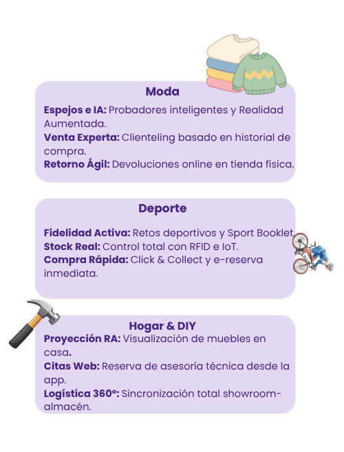 Estrategia y tácticas de experiencia de cliente para retail vertical (Moda, Deporte, Hogar) - Orisha Commerce.