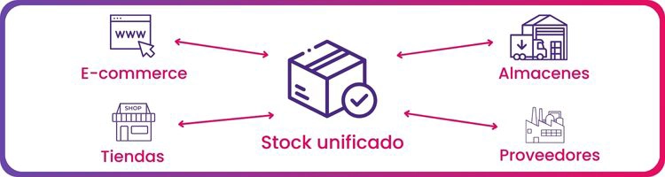 Para implementar el stock unificado, es necesario desplegar una solución de gestión centralizada