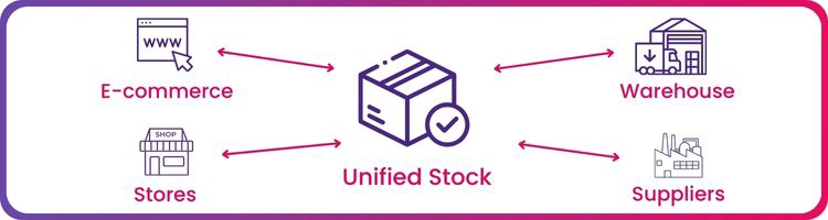 Implementing unified stock requires deploying a centralized management solution.