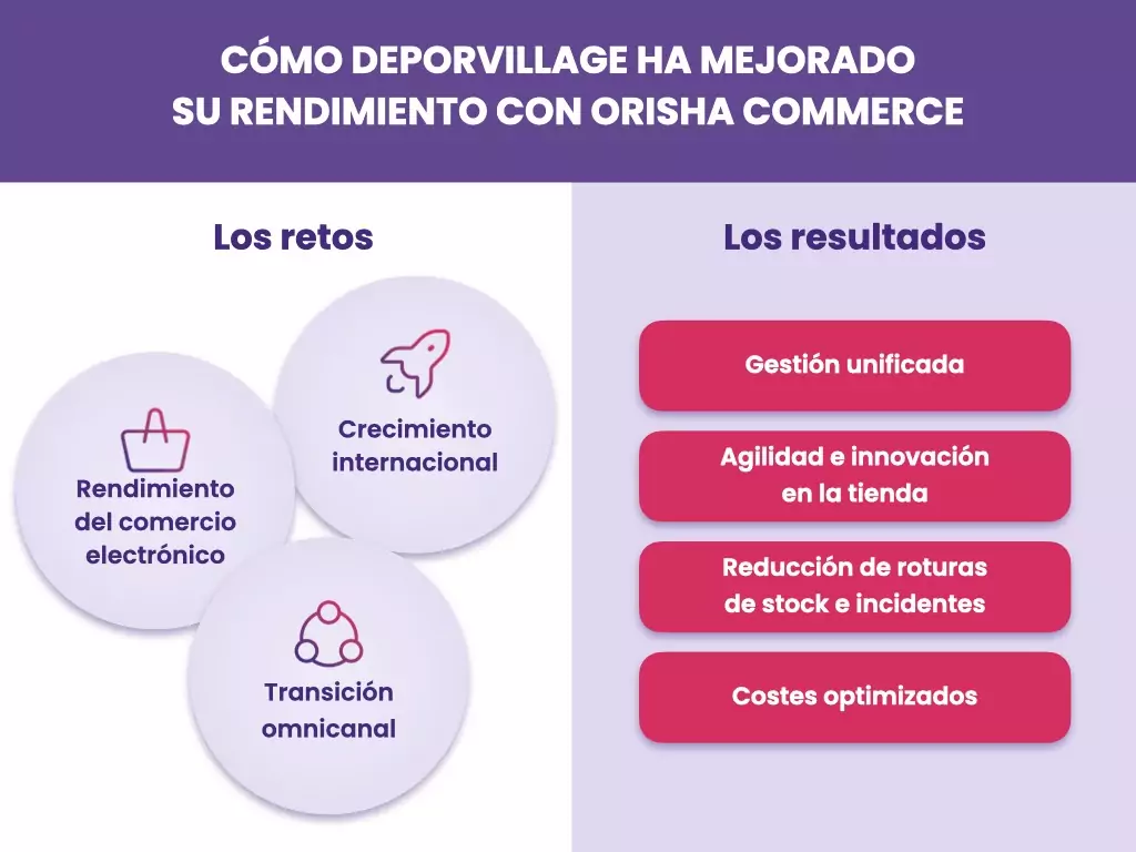 Infographie Deporvillage ES