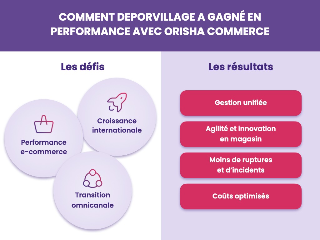 Infographie Deporvillage FR