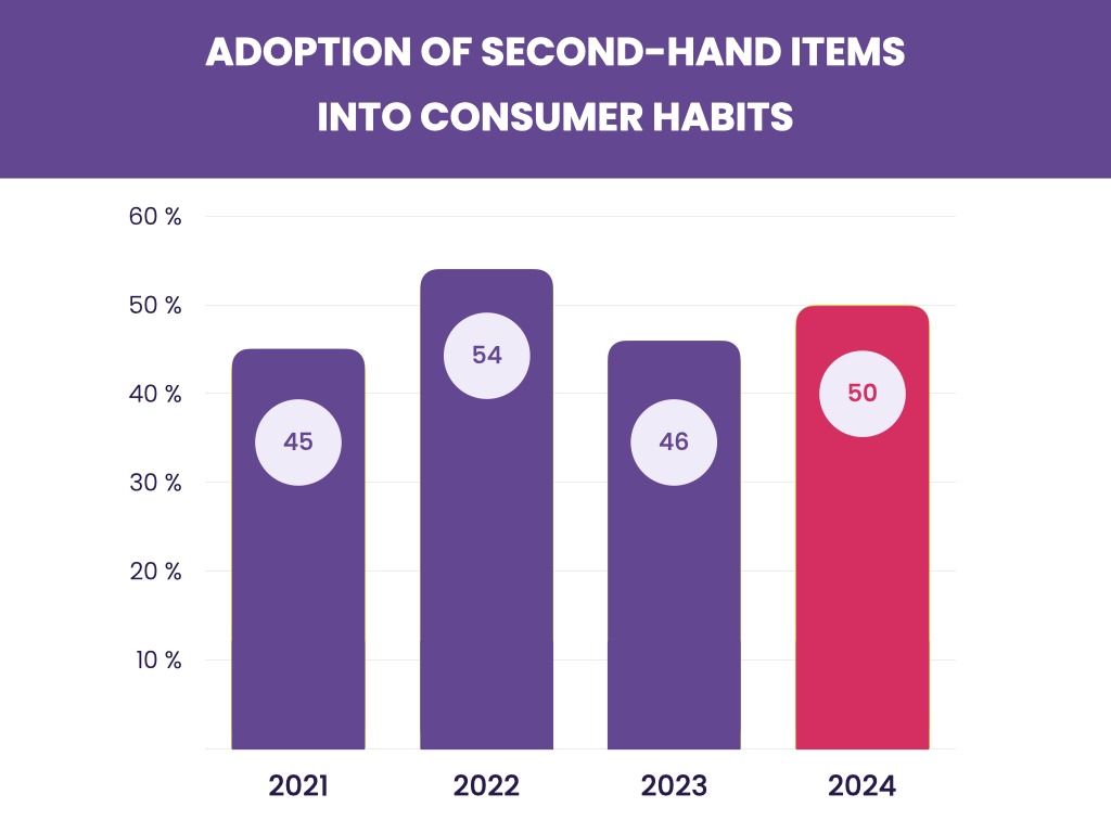 Second-hand infographics 1