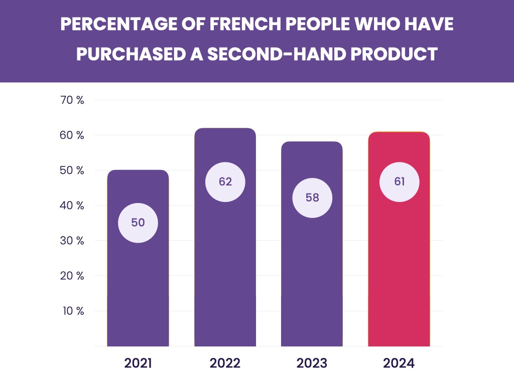 Infographie seconde main 2
