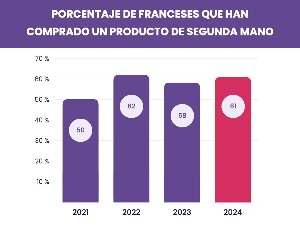 Infografía de segunda mano 2