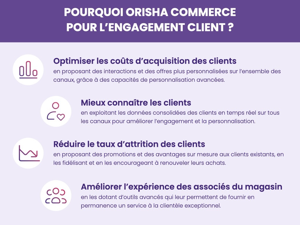 Pourquoi Orisha Commerce pour l'engagement client