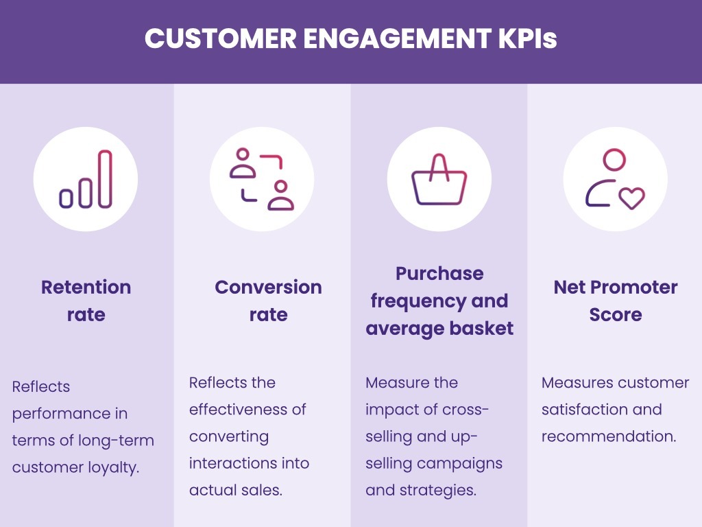 unified-CRM-customer-engagement-visualisation EN