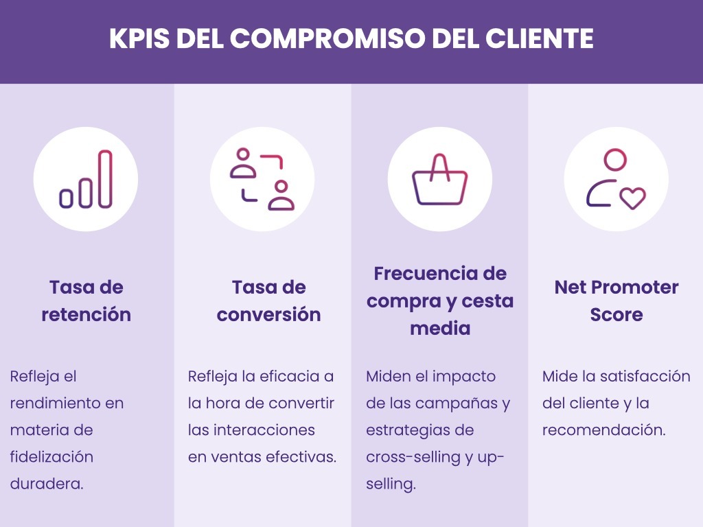 unified-CRM-customer-engagement-visualisation ES