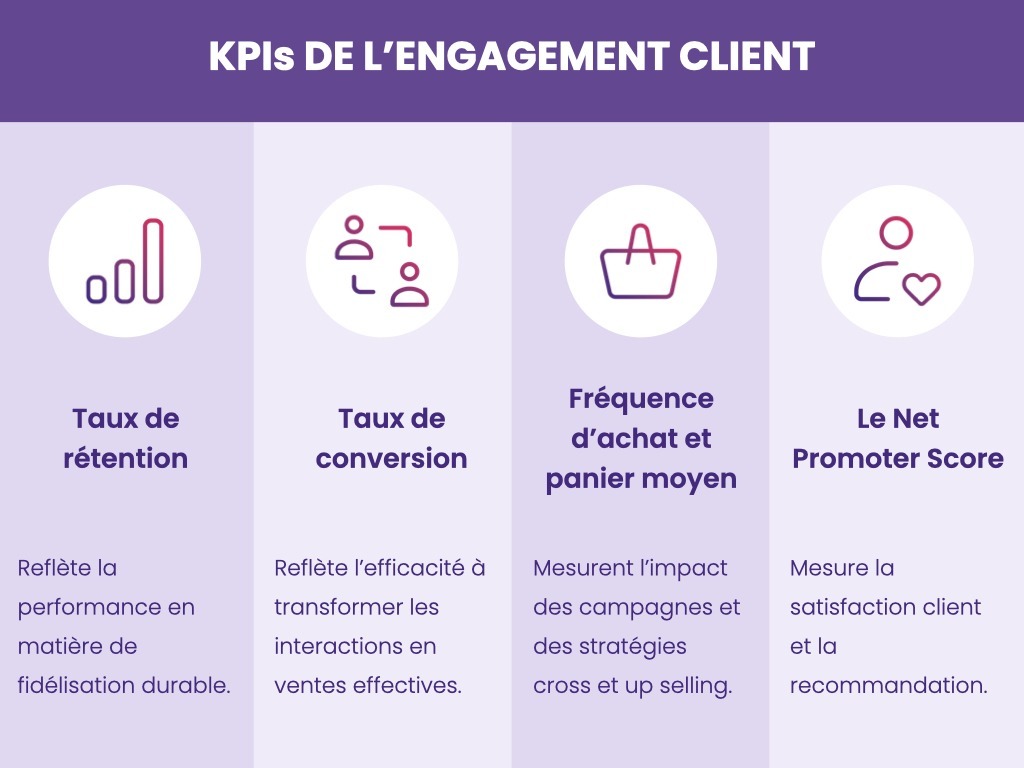 unified-CRM-customer-engagement-visualisation FR