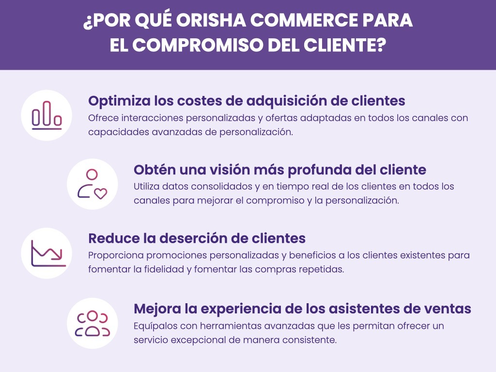 ¿Por qué Orisha Commerce para el compromiso del cliente?