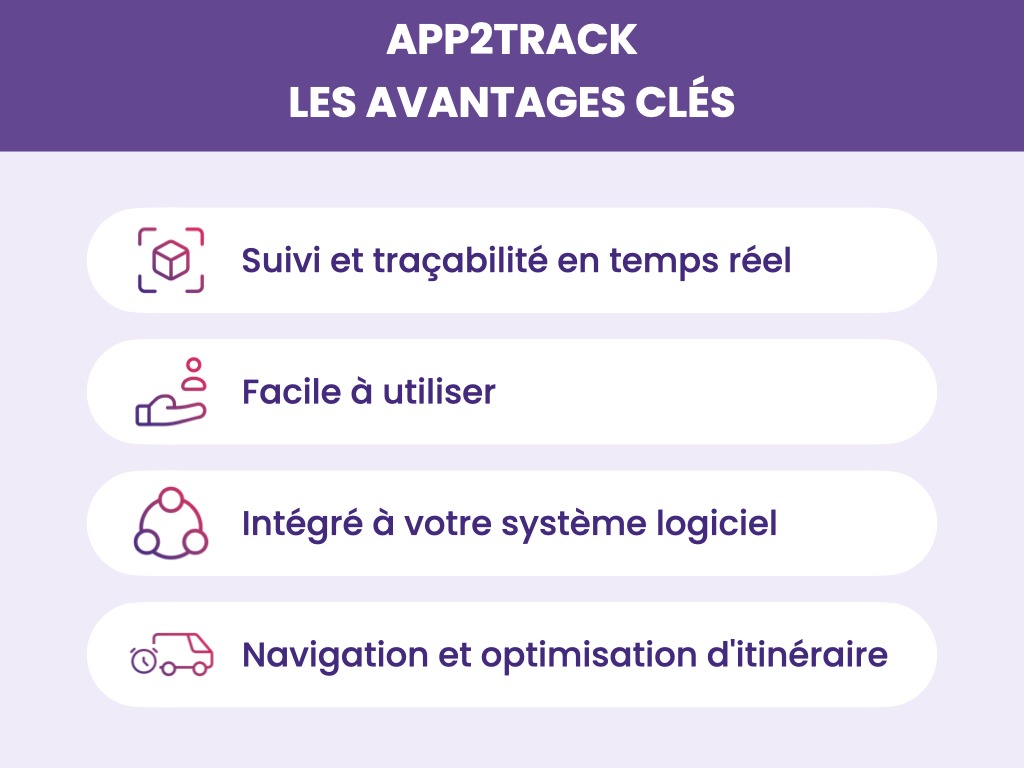 App2track key benefits FR