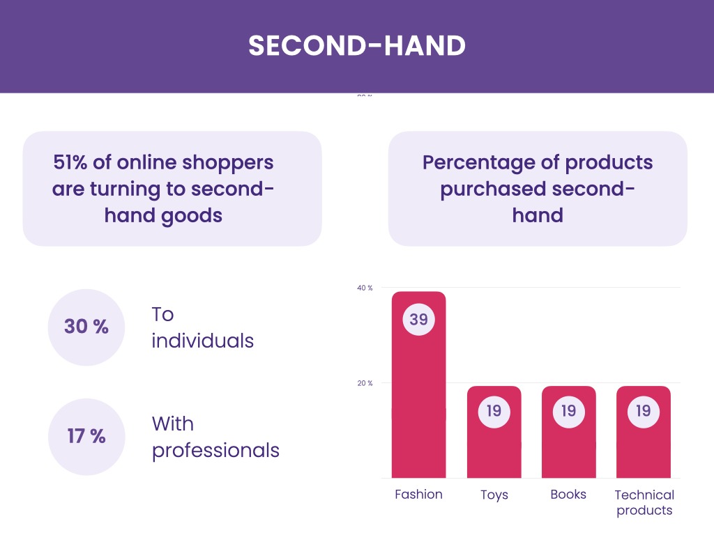 Info-ReCommerce DIY stores EN