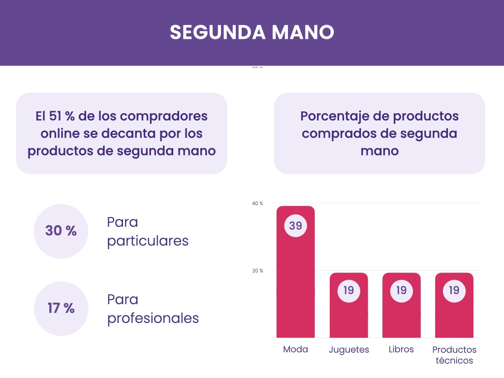 Info-ReCommerce DIY stores ES