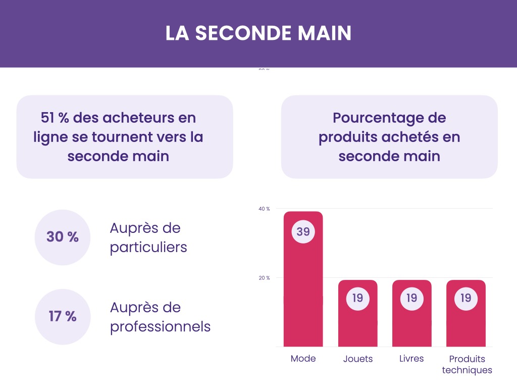 Info-ReCommerce DIY stores FR