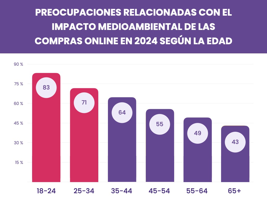 Info-Unified supply chain ES