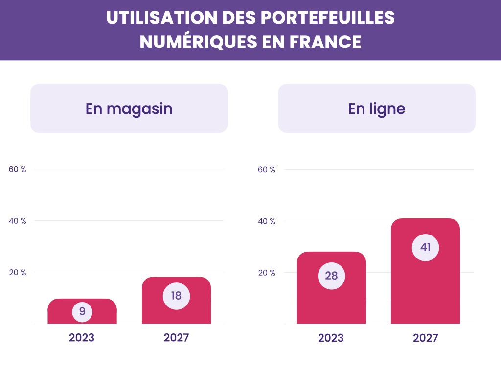 Info-payment method diversification-2-Fr